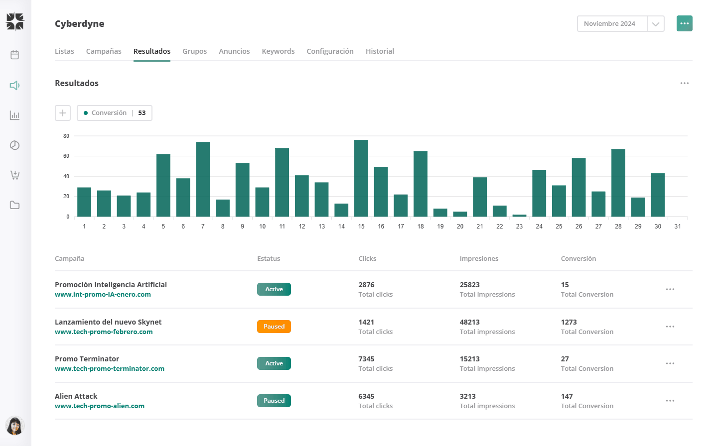 sample 1 marketing dashboard