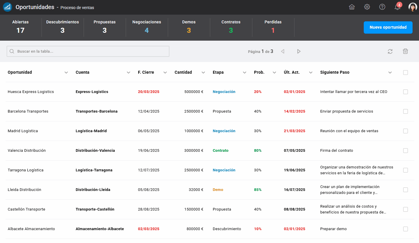 sample 1 marketing dashboard